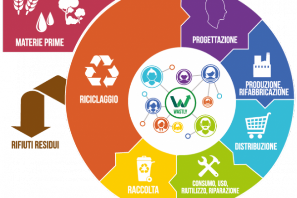 economia-circolare-1-770x439_c